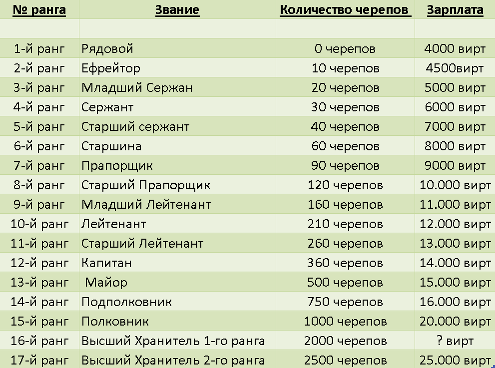 Полезная информация